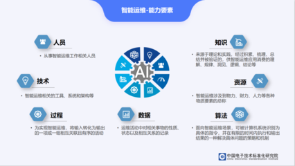 用友大型企業(yè)客戶(hù)成功服務(wù)邁入數(shù)智服務(wù)運(yùn)營(yíng)新時(shí)代，全面支撐軟件開(kāi)發(fā)