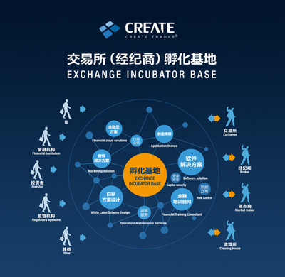 科瑞得 專(zhuān)業(yè)支撐大宗商品現(xiàn)貨交易所系統(tǒng)軟件開(kāi)發(fā)