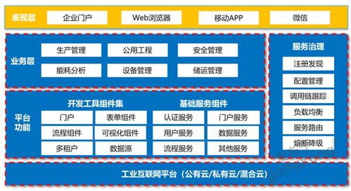 ForceCon工業云SaaS開發工具FCloudWorx 賦能其他軟件開發的創新引擎