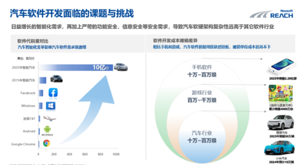 東軟睿馳總裁兼CTO杜強 SDV與AI融合下的汽車軟件新架構與方案探索