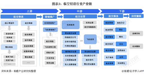 預見2021 中國臨空經濟行業全景圖譜——市場現狀、競爭格局與發展趨勢探析