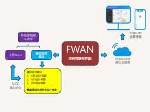 沸石智能 一站式物聯網解決方案，助力新能源電動車駛入智能時代