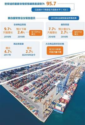 2019年國際貿(mào)易重磅盤點(diǎn) 全球低迷不振，來年機(jī)遇挑戰(zhàn)并存